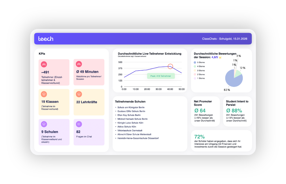 Trainingsstatistiken